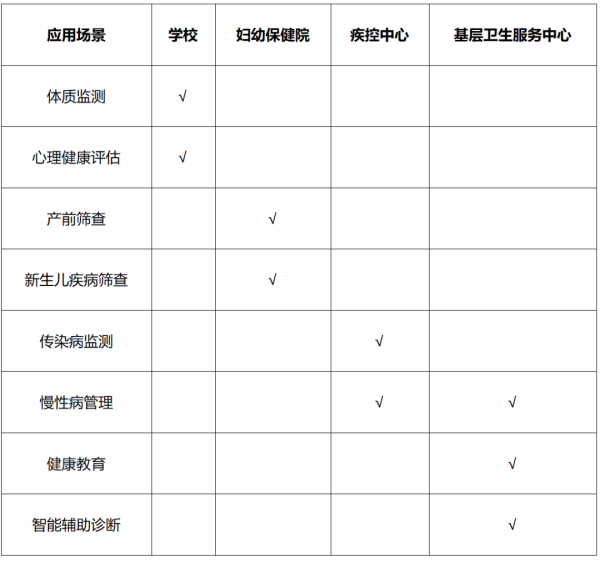 有富策略 AI+基层健康筛选：赋能基层医疗，守护全民健康 | 水木资本原创