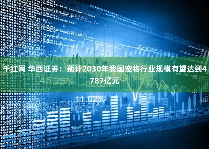 千红网 华西证券：预计2030年我国宠物行业规模有望达到4787亿元