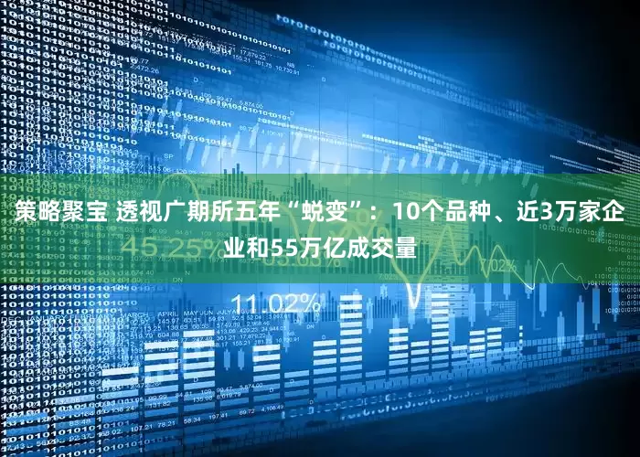 策略聚宝 透视广期所五年“蜕变”：10个品种、近3万家企业和55万亿成交量